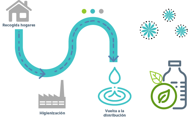 Compromiso medioambiental y sostenibilidad